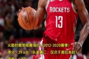 雷霆三少火箭时期表现：哈登3得分王1MVP 威少场均27分